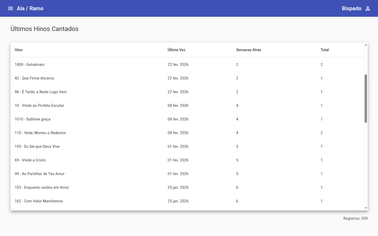Histórico de hinos cantados e discursantes